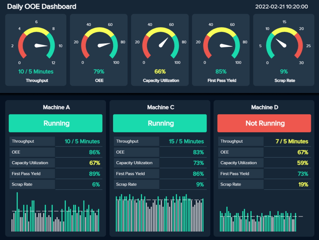 daily-ooe-dashboard